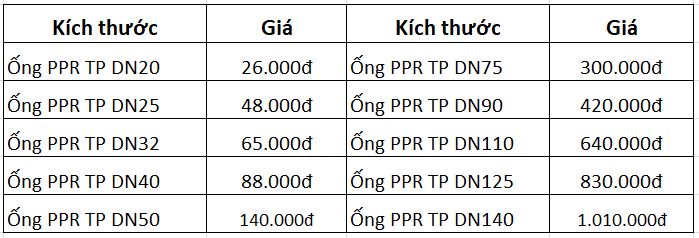 Báo giá ống PPR Tiền Phong PN16