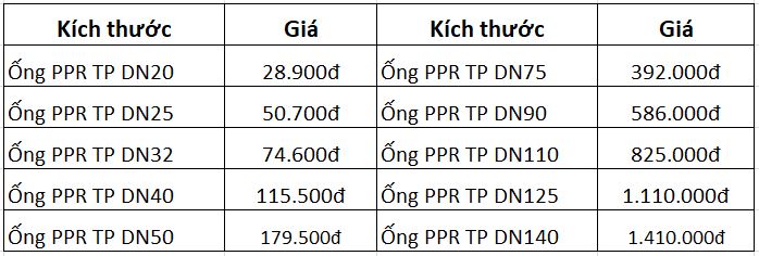 Báo giá ống PPR Tiền Phong PN20