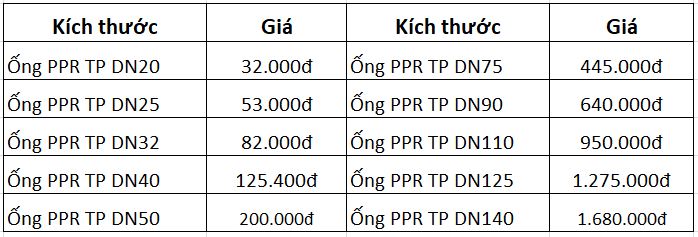 Báo giá ống PPR Tiền Phong